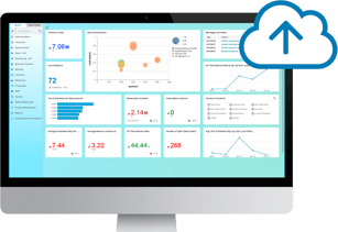SAP Business One is a scalable, proven solution available on-premise and in the cloud
