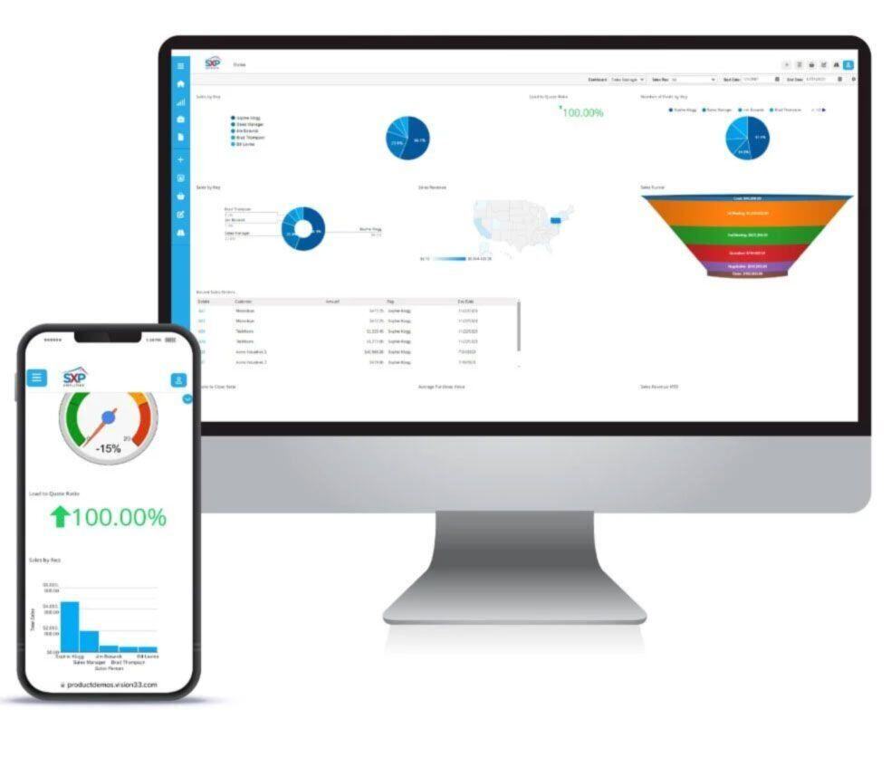 Computer monitor and phone screen displaying  SAP Business One graphs, pie charts, and other business data