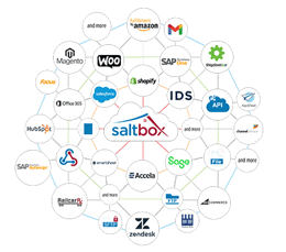 Saltbox Integrations with Business Systems