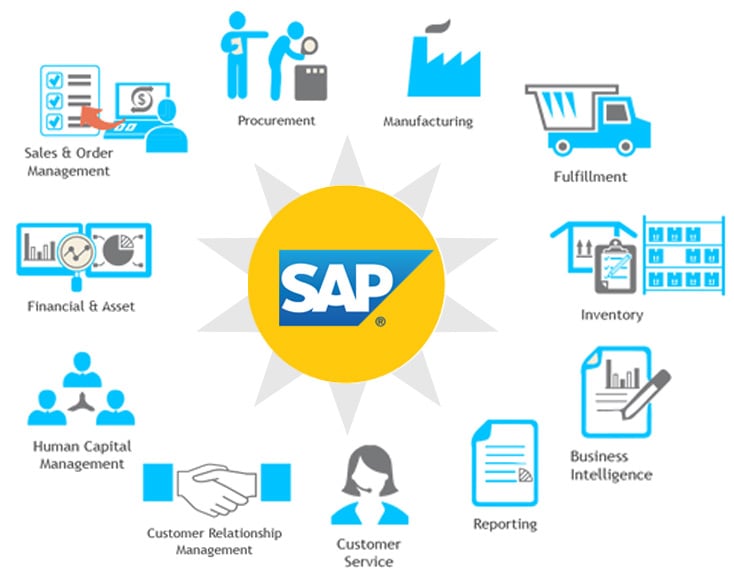 sap-modules-short