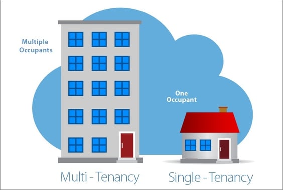 Single-tenant-vs-multi-tenant