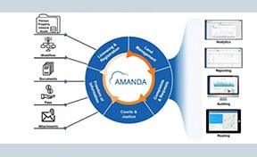 Photo for company Why Choose an Enterprise Platform?